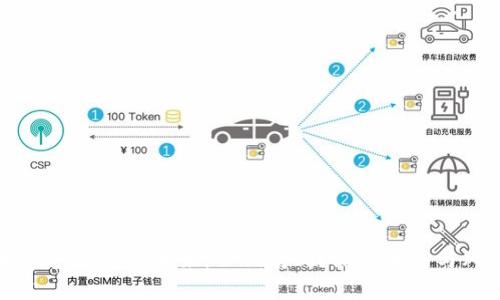 虚拟币钱包平台的未来:会倒闭吗?深度分析与风险评估