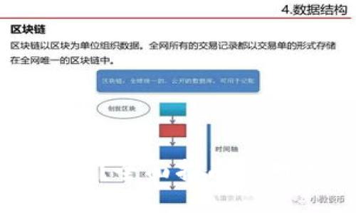 比特币钱包丢失了怎么办?全面指南应对丢失比特币钱包的挑战