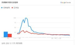 如何有效增加比特币钱包节点,提高网络安全性
