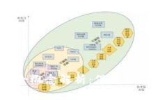 : 区块链钱包安全概念解析:保障数字资产安全的