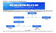 深圳区块链钱包开发:技术趋势与市场前景分析