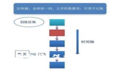 TP钱包安全性全面分析：保护您数字资产的最佳选