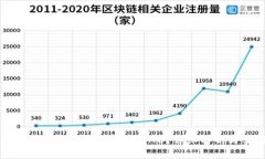如何在TP钱包中使用HT兑换BNB？详细解析与实用指