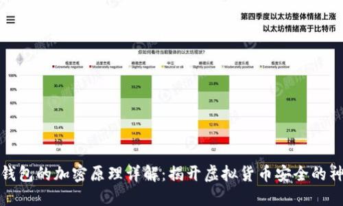 比特币钱包的加密原理详解：揭开虚拟货币安全的神秘面纱