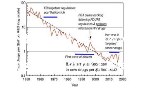 思考一个适合推广并且符合的优秀
虚拟币钱包排行榜:2023年最佳选择分析