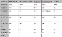 : USDT官网注册钱包全攻略:安全、便捷与风险防