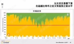 如何安全地创建和管理自己的虚拟币钱包:终极