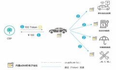 如何选择和使用实体比特币钱包：全面指南