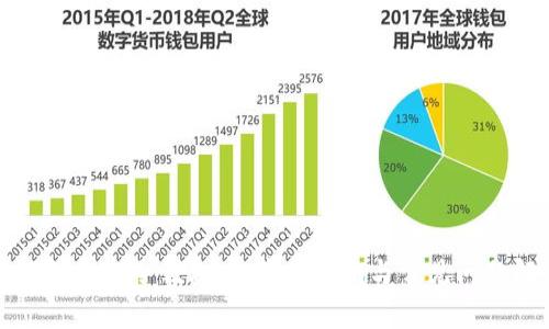 如何创建TP冷钱包:一步步指南与常见问题解答