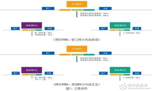 USDT钱包转账指南：如何轻松转移你的数字资产