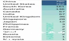 以太坊私有链如何连接钱包：全面指南与最佳实