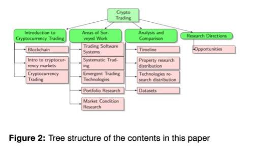 如何申请以太坊钱包收益：全面指南与常见问题解答