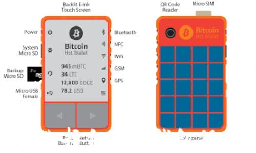 
比特币钱包：如何选择合适的钱包保存你的数字资产？