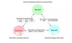 思考一个适合推广并且符合的优秀  以太坊鱼池挖