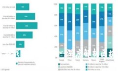 区块链钱包与游戏的完美结合：深度解析区块链