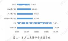   bioati如何在TP钱包中将USDT转为ETH：详细步骤与常