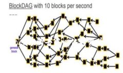 tiaoti探索TPT交易：在哪些交易所可以交易TPT代币