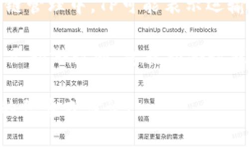 “TP”可以指代多种概念，具体含义通常取决于上下文。以下是一些常见的含义和领域，它们可能与“TP”相关：

1. **技术参数（Technical Parameters）**：在工程、科技或产品设计中，TP可以表示某个产品或设备的技术参数，包括尺寸、重量、性能指标等。

2. **传输协议（Transmission Protocol）**：在网络通信中，TP可以代表传输协议，例如TCP（传输控制协议）或UDP（用户数据报协议）。

3. **时间规划（Time Planning）**：在项目管理或时间管理中，TP可能指时间规划，即如何合理安排时间以 完成特定任务或项目的策略。

4. **第三方支付（Third-Party Payment）**：在金融或电子商务领域，TP可能代表第三方支付服务提供商，如PayPal或支付宝。

5. **运输计划（Transportation Plan）**：在物流与供应链管理中，TP可能表示运输计划，即运送货物的详细安排。

6. **旅游计划（Travel Plan）**：在旅游行业中，TP可以表示旅游计划，包括旅游行程和预算安排。

如果您有更具体的上下文或需求，我可以为您提供更详细的信息或讨论！