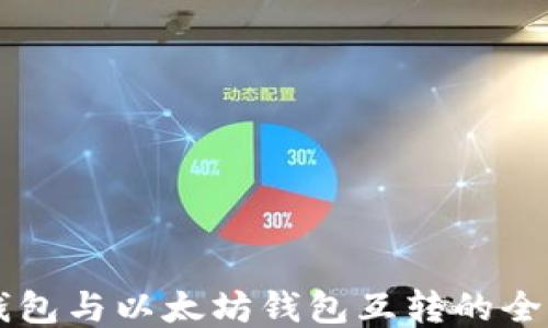 
货币钱包与以太坊钱包互转的全面指南