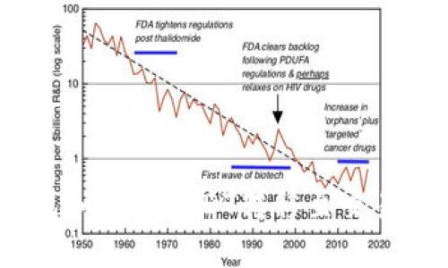 bianotitp钱包如何将USDT转移至交易所的详细指南