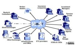 思考一个适合推广并且符合的优秀十大最佳区块