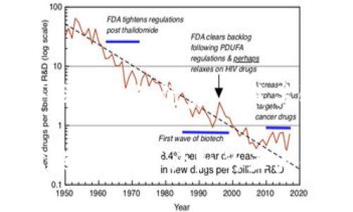 思考一个适合推广并且符合的优秀，聚焦关键词带来的具体成果：

区块链钱包龙头股盘点：投资者必知的五大优质股票