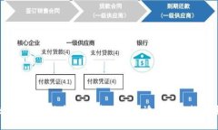 2023年区块链钱包价格全面解析：选择最适合你的