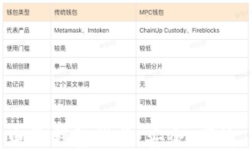 
最优秀的区块链电子钱包推荐：安全、便捷、实用的完美选择