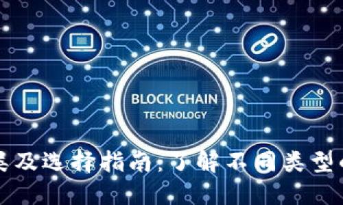虚拟币钱包的种类及选择指南：了解不同类型的优势与适用场景