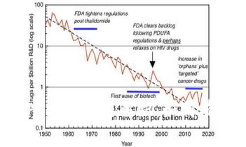 安徽区块链钱包APP开发费用解析：如何有效控制成本与功能