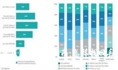 比特币还原钱包的全面指南：怎样找回丢失的资