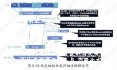 返回 tp 钱包积分的用途及优势：一网打尽！tp钱