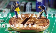 为了帮助你更好地了解如何处理比特币钱包被盗