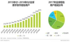 2023年以太坊钱包数量查询：揭示背后的增长与趋