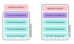 如何选择高回报的虚拟币钱包：从投资到收益的