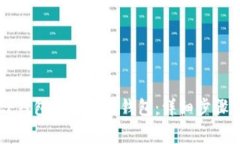  如何将SCF钱包转账到TP钱包：详细步骤与注意事