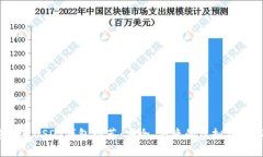 2023年最新USDT钱包推荐：安全、便捷的虚拟资产存