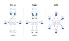 深入解析以太坊钱包和账户之间的关系及其对区