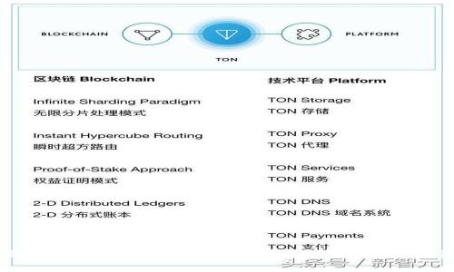 全面解读：TP钱包如何创建子钱包并管理数字资产
