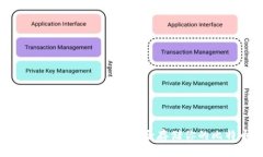 哪里购买比特币冷钱包：安全存储你的比特币资