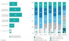 如何利用TP钱包冷钱包保障数字资产安全，提升交