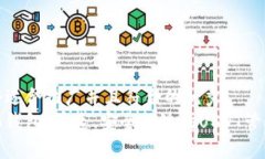 思考一个适合推广并且符合的优秀去中心化钱包