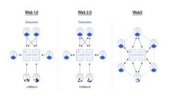 如何通过TP钱包充值矿工币：详细步骤指南