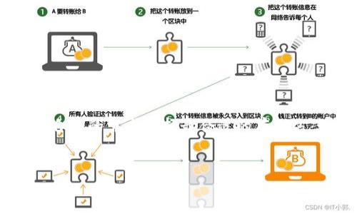 创建一个USDT（泰达币）钱包的过程其实并不复杂。USDT是基于区块链技术的加密货币，许多人使用它进行交易和投资。下面将详尽介绍怎样可以创建一个USDT钱包，并在此过程中帮助您理解钱包的工作原理、安全性以及如何进行日常使用。

1. 什么是USDT钱包？
USDT钱包是一种数字钱包，用于存储、接收和发送泰达币。与银行账户类似，USDT钱包允许用户管理其数字资产，但其运行在区块链网络上，具有去中心化特性。根据存储方式的不同，USDT钱包主要可以分为热钱包和冷钱包。

2. 热钱包与冷钱包的区别
热钱包通过互联网连接，方便用户随时随地访问和管理他们的USDT。这些钱包通常用于频繁交易。
冷钱包则将私钥离线存储，提供更高的安全性。尽管不方便实时交易，但它更适合长期持有。选择哪种钱包取决于您对资金安全的需求和交易的频繁程度。

3. 如何创建USDT热钱包
创建USDT热钱包的步骤如下：
步骤一：选择一个钱包服务。常见的热钱包包括数字货币交易所（如币安、火币）和独立钱包应用（如Trust Wallet、MetaMask）。确保选择一个信誉良好的服务。
步骤二：下载和安装钱包应用。如果您选择交易所钱包，注册帐号并进行身份验证。如果您选择独立钱包，按照应用提示进行设置。
步骤三：备份钱包。创建钱包时，系统通常会生成一组助记词（通常为12到24个单词）。请妥善保存。这是您恢复钱包的唯一方式。
步骤四：充值USDT。可以通过交易所购买USDT，或将USDT从其他钱包转入新创建的钱包。

4. 如何创建USDT冷钱包
创建USDT冷钱包以确保更高的安全性。以下是步骤：
步骤一：选择冷钱包设备。您可以购买硬件钱包如Ledger或Trezor。这些设备通常提供防篡改和安全备份功能。
步骤二：按照设备说明进行设置，初始化并生成新的钱包。钱包会提供助记词，请务必妥善保管。
步骤三：将USDT转入您的冷钱包中。确保在操作过程中检查地址的准确性。

5. 钱包的安全性
无论是热钱包还是冷钱包，安全性都是首要考虑的问题。以下是一些保护您USDT钱包的建议：
ul
    li使用复杂密码：确保您的钱包密码非常复杂，至少包含字母、数字和特殊字符。/li
    li启用双重验证：对于热钱包，确保启用双重验证以防止未经授权的访问。/li
    li定期备份：定期备份钱包数据，确保在设备损坏或丢失时可以恢复。/li
/ul

6. 如何使用USDT钱包进行交易
一旦您创建了USDT钱包，您就可以开始进行交易。以下是基本操作步骤：
发送USDT：在钱包应用中，找到发送选项，输入接收方的地址和发送金额。再次确认信息无误后，完成交易。
接收USDT：提供您的钱包地址给发送方，等待他们的转账。收到资金后，您可以在钱包中查看余额。

7. 常见问题解答
在使用USDT钱包的过程中，您可能会遇到一些常见问题：
Q1:如果我丢失了助记词怎么办？
A:助记词是恢复钱包的唯一钥匙。丢失后，您将无法访问钱包中存储的USDT。
Q2:怎样确保我的USDT交易安全？
A:确保在可信的网络环境中进行交易，避免在公共Wi-Fi下交易，使用强密码和启用双重验证。

8. 结论
拥有一个USDT钱包是进行加密货币交易和投资的第一步。通过了解热钱包和冷钱包的区别，您可以根据自己的需求选择最合适的存储方案。无论您选择哪种类型的钱包，确保遵循安全指南，这样才能有效保护您的资产。
现在，您已经了解如何创建和安全使用USDT钱包。希望您能在数字货币的世界中获得成功。

希望以上内容能对您了解USDT钱包的创建和使用有所帮助！如果您有更多问题，欢迎继续咨询。