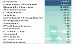   如何将以太坊安全转入TP钱包：详细指南 /  gu