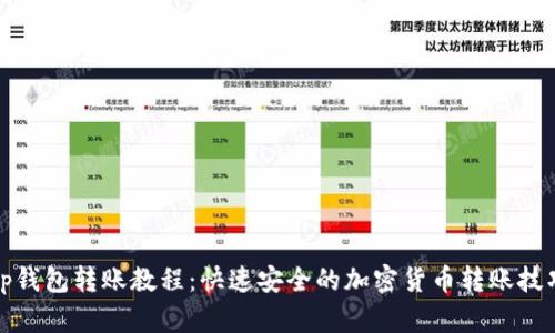 tp钱包转账教程：快速安全的加密货币转账技巧