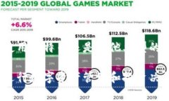 区块链钱包交易的时间因多个因素而异，包括区