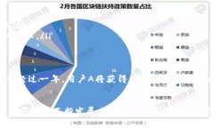 TP钱包池子分红的收益详解及提升策略TP钱包,池子