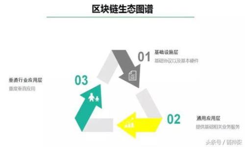 USDT（Tether）是一种基于区块链的稳定币，其价值通常与美元保持1:1的比例。 USDT 的广泛应用和流行使得市场上出现了多种钱包可以支持存储和交易 USDT。这些钱包可以分为热钱包和冷钱包两种类型。以下是一些推荐的支持 USDT 钱包：

1. 热钱包
热钱包是指连接互联网的钱包，适合频繁进行交易的用户。下面是一些热门的热钱包：

strong1.1. Binance 钱包/strongbrBinance 是全球最大的加密货币交易所之一。在 Binance 钱包中，您不仅可以存储 USDT，还可以交易其他多种加密货币。界面友好，适合新手用户。

strong1.2. Trust Wallet/strongbrTrust Wallet 是一款兼容多种区块链的钱包，由 Binance 官方推出。用户可以安全存储 USDT，操作简单，且支持多种令牌和加密资产。

strong1.3. Coinbase 钱包/strongbrCoinbase 是一个流行的交易所，其钱包功能提供了安全的存储和交易选项，支持 USDT，并且用户界面十分友好。

2. 冷钱包
冷钱包是指不连接互联网的钱包，适合长期存储加密资产。以下是一些推荐的冷钱包：

strong2.1. Ledger Nano S/X/strongbrLedger 是一家知名的硬件钱包制造商。Ledger Nano S 和 X 支持多种加密货币和稳定币，包括 USDT。由于其安全性高，适合长期持有者。

strong2.2. Trezor/strongbrTrezor 是另一种流行的硬件钱包。其提供的安全特性和用户友好的界面使其成为安全存储 USDT 的不错选择。

3. 钱包选择的建议
选择 USDT 钱包时，可以考虑以下几个方面：
ul
    li安全性：确保钱包提供强大的安全措施，例如双重身份验证和冷存储选项。/li
    li用户体验：选择界面友好、使用流畅的钱包，尤其是对新手用户来说。/li
    li支持的资产：确保选择的钱包支持 USDT 以及您可能会交易的其他加密货币。/li
    li社区支持：一个活跃的社区可以帮助您解决使用过程中的问题。/li
/ul

4. 如何将 USDT 转移到钱包
以下是将 USDT 转移到您选择的钱包的步骤：
ol
    li创建或下载钱包。如果是热钱包，您需要在应用商店下载对应应用；如果是冷钱包，您需要购买并安装设备。/li
    li完成钱包的设置流程。创建钱包后，您需要进行一些基本的设置，确保账号安全。/li
    li获取您的钱包地址。在钱包中，您将找到一个专门用于接收 USDT 的地址。/li
    li登录您的交易所账户，找到 USDT 的交易页面，选择转账。/li
    li输入您的钱包地址，并确认转账金额。/li
    li检查信息无误后，提交转账请求，等待交易确认。/li
/ol

5. 结论
在如今的数字货币世界中，USDT 作为一种稳定币，受到了广泛的关注和使用。选择一个合适的钱包可以保障您资产的安全，并提高交易的便利性。不论是热钱包还是冷钱包，各有其优势，您可以根据自己的需求来进行选择。确保您了解钱包提供的所有功能，以及如何合理管理和保护您的加密资产。

6. 额外资源
如果您想进一步了解 USDT 及其相关钱包，以下资源可能对您有所帮助：
ul
    lia href=