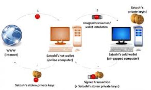 : USDT钱包使用规则：确保资金安全与高效交易的指南